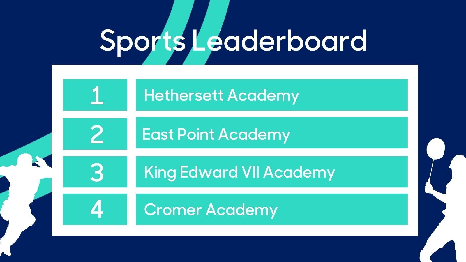 Sports Leaderboard